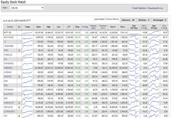 share market nifty and sensex 
